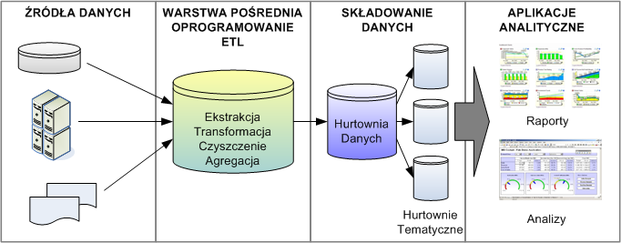 Struktura