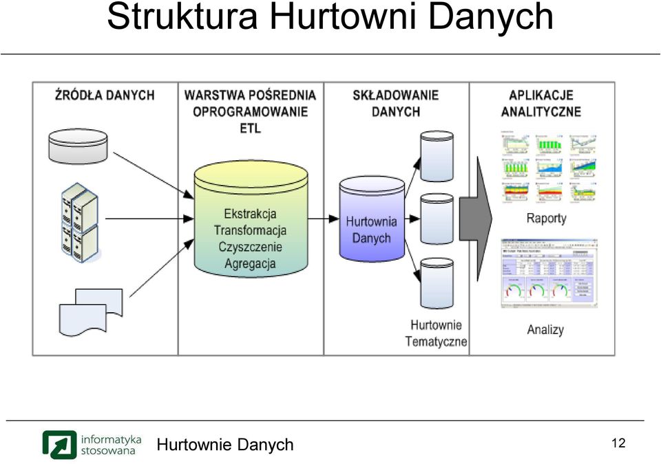 Danych 12