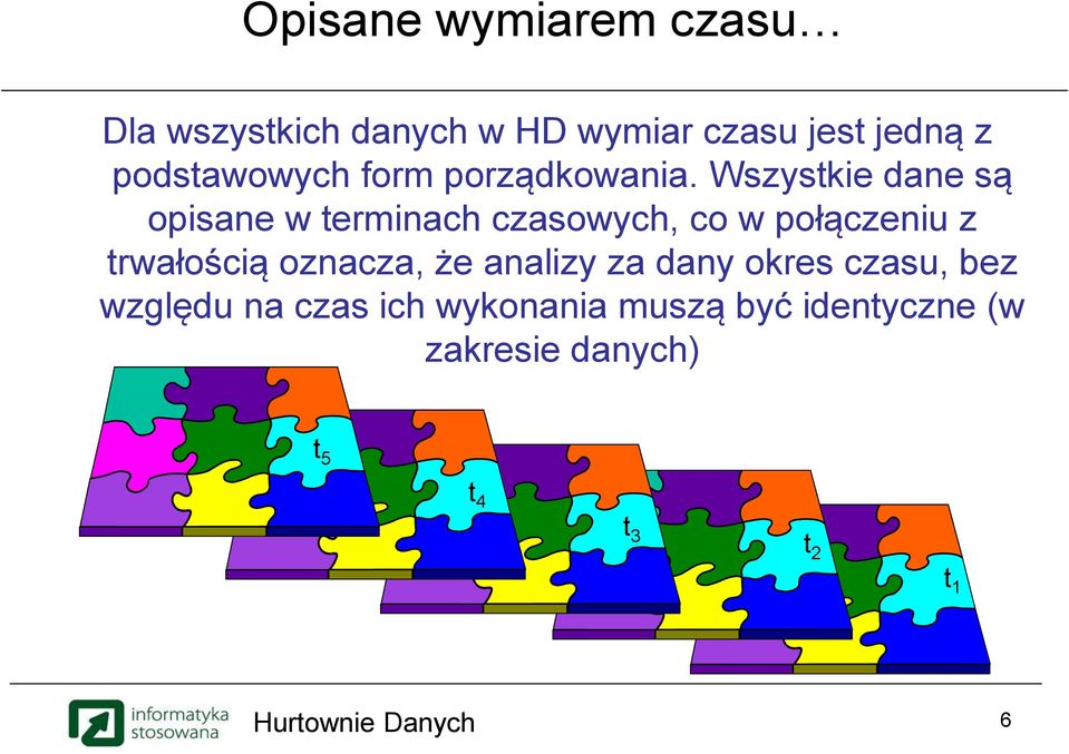 Wszystkie dane są opisane w terminach czasowych, co w połączeniu z trwałością