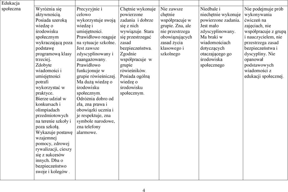 Dba o bezpieczeństwo swoje i kolegów. Precyzyjnie i celowo wykorzystuje swoją wiedzę i. Prawidłowo reaguje na sytuacje szkolne. Jest zawsze zdyscyplinowany i zaangażowany.