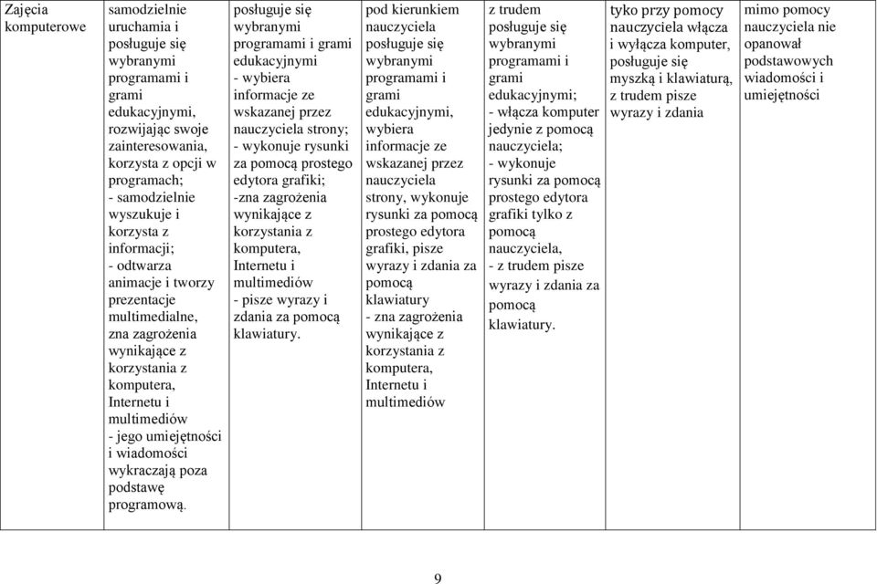 wybranymi programami i grami edukacyjnymi - wybiera informacje ze wskazanej przez nauczyciela strony; - wykonuje rysunki za pomocą prostego edytora grafiki; -zna zagrożenia wynikające z korzystania z