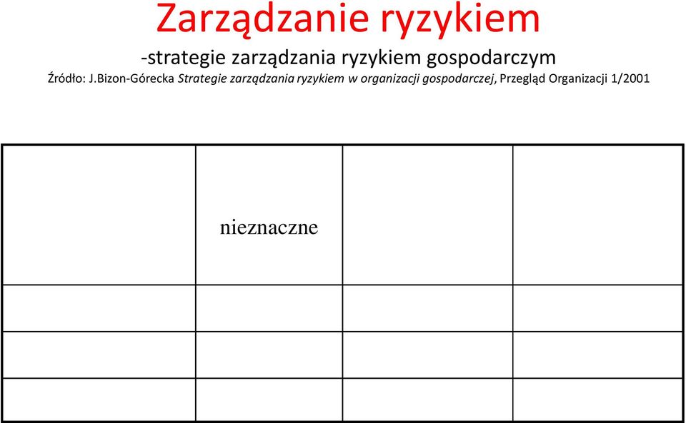 Organizacji 1/2001 Poziom ryzyka Skutki ryzyka nieznaczne rednie znaczce niski Brak