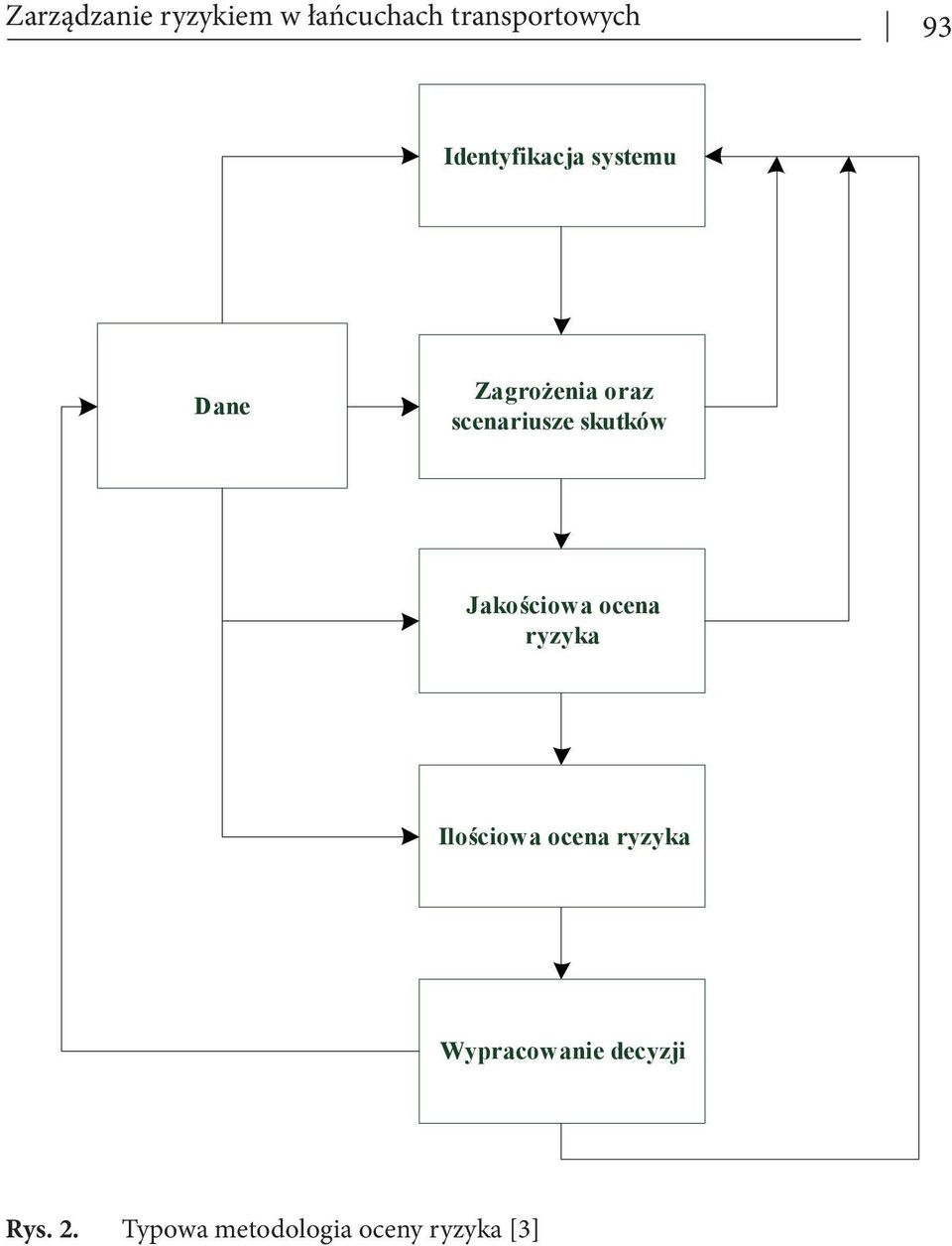 skutków Jakościowa ocena ryzyka Ilościowa ocena ryzyka