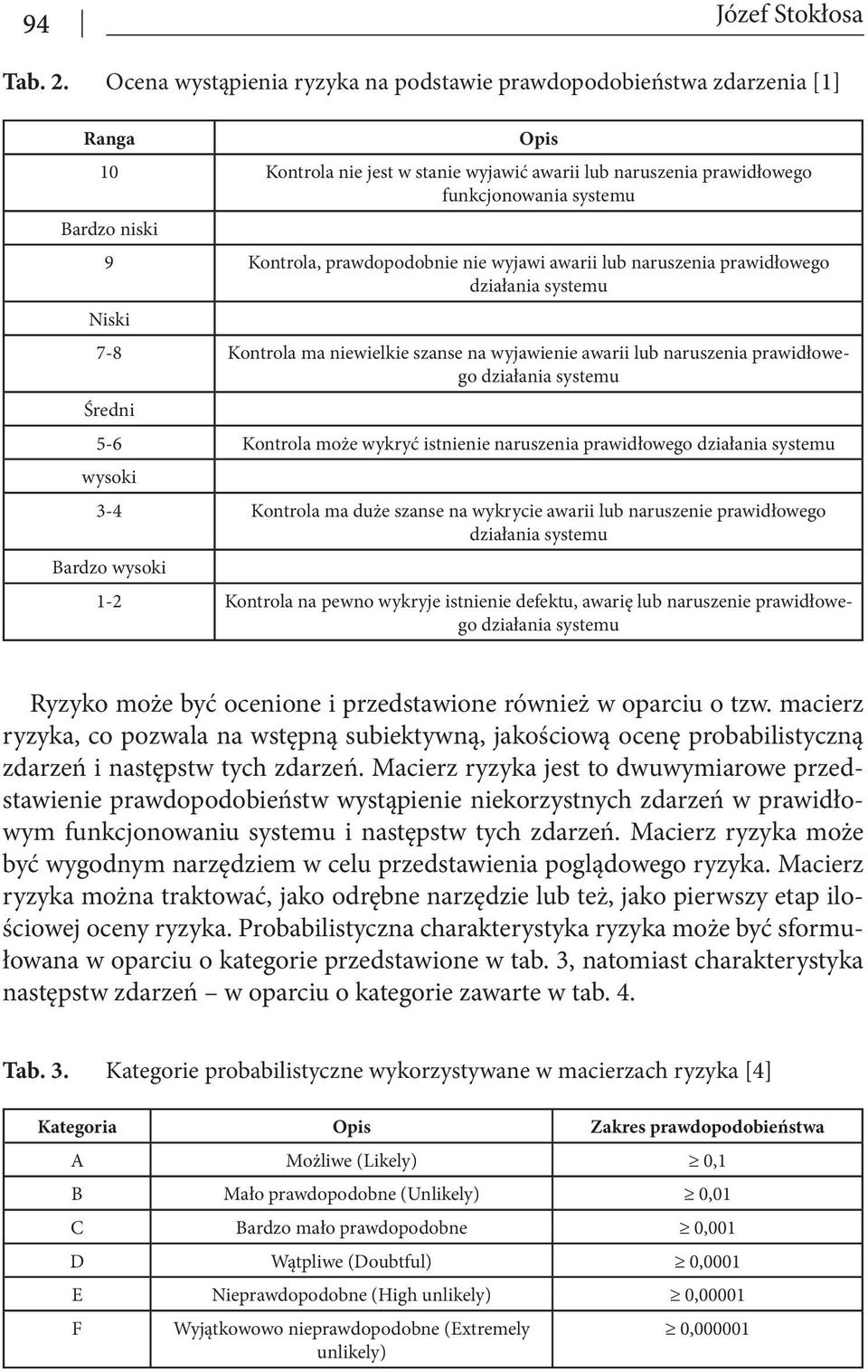 Kontrola, prawdopodobnie nie wyjawi awarii lub naruszenia prawidłowego działania systemu Niski 7-8 Kontrola ma niewielkie szanse na wyjawienie awarii lub naruszenia prawidłowego działania systemu