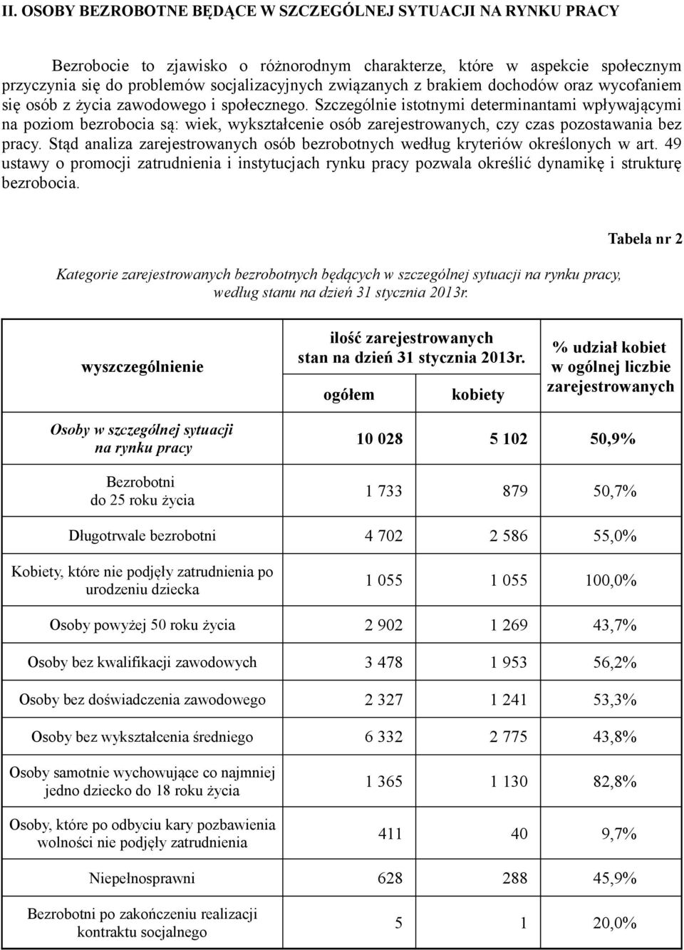 Szczególnie istotnymi determinantami wpływającymi na poziom bezrobocia są: wiek, wykształcenie osób zarejestrowanych, czy czas pozostawania bez pracy.