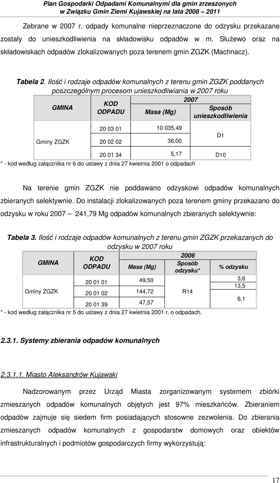 Ilość i rodzaje odpadów komunalnych z terenu gmin ZGZK poddanych poszczególnym procesom unieszkodliwiania w 2007 roku 2007 KOD GMINA Sposób ODPADU Masa (Mg) unieszkodliwienia Gminy ZGZK 20 03 01 10