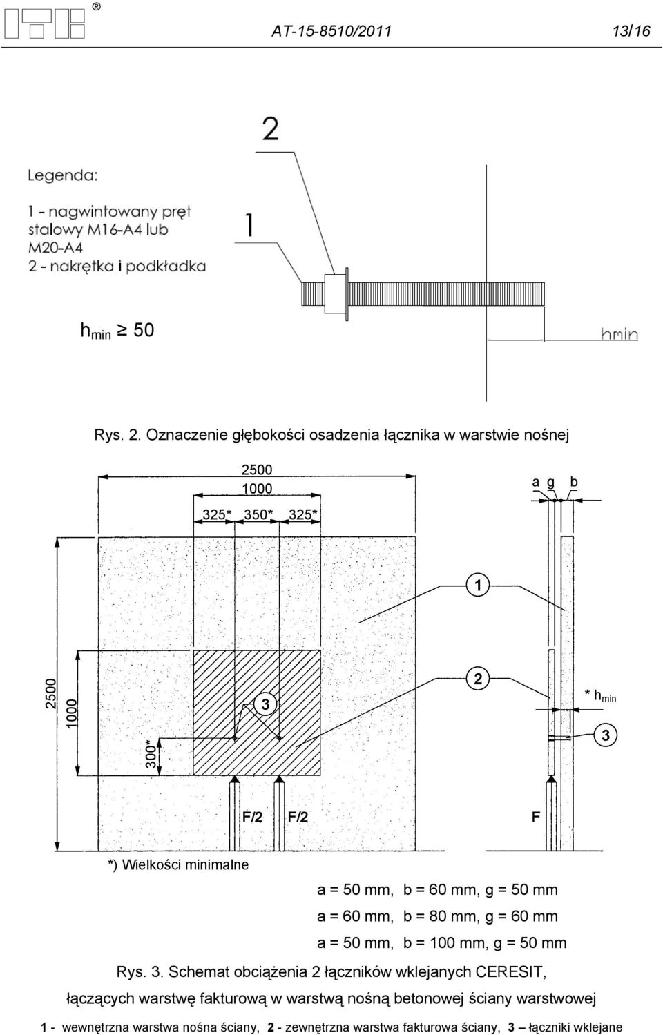 mm, b = 80 mm, g = 60 mm a = 50 mm, b = 100 mm, g = 50 mm Rys. 3.