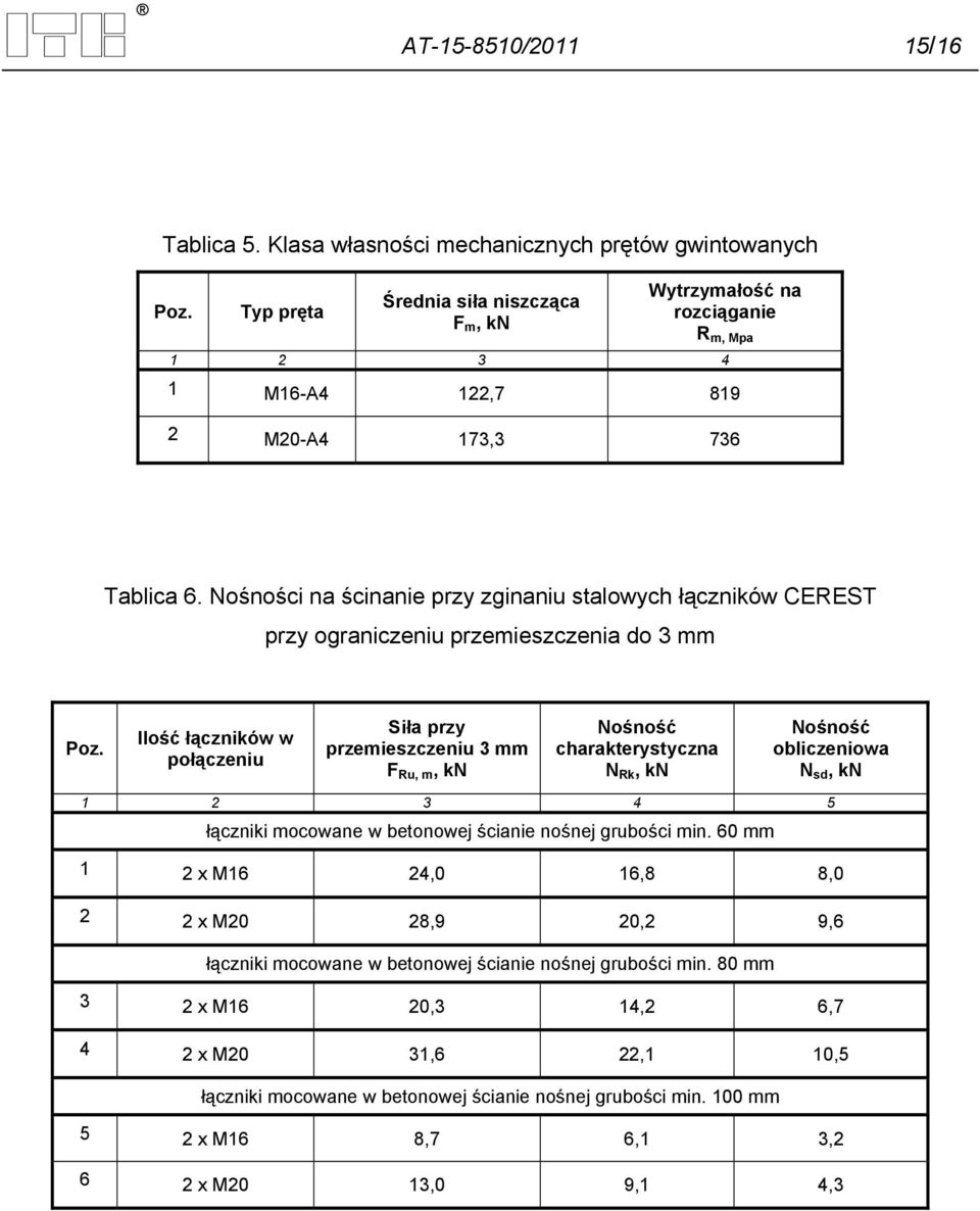 Nośności na ścinanie przy zginaniu stalowych łączników CEREST przy ograniczeniu przemieszczenia do 3 mm Poz.