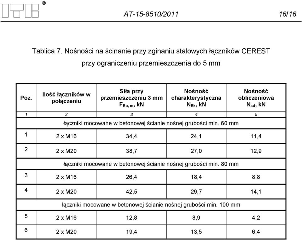 mocowane w betonowej ścianie nośnej grubości min.