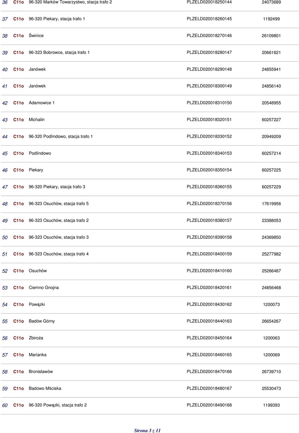 C11o Michalin PLZELD020018320151 60257227 44 C11o 96-320 Podlindowo, stacja trafo 1 PLZELD020018330152 20949209 45 C11o Podlindowo PLZELD020018340153 60257214 46 C11o Piekary PLZELD020018350154