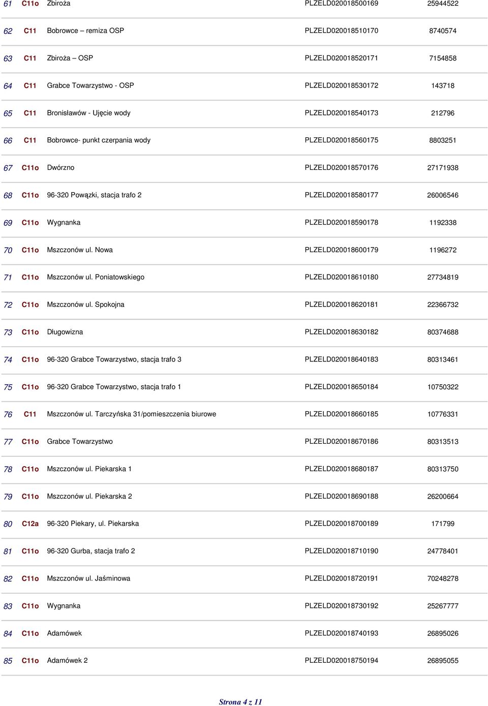 stacja trafo 2 PLZELD020018580177 26006546 69 C11o Wygnanka PLZELD020018590178 1192338 70 C11o ul. Nowa PLZELD020018600179 1196272 71 C11o ul. Poniatowskiego PLZELD020018610180 27734819 72 C11o ul.