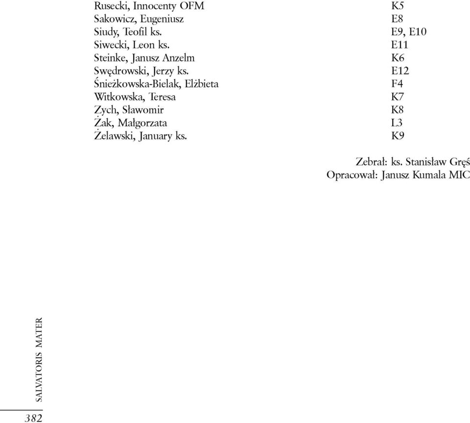 Śnieżkowska-Bielak, Elżbieta Witkowska, Teresa Zych, Sławomir Żak, Małgorzata