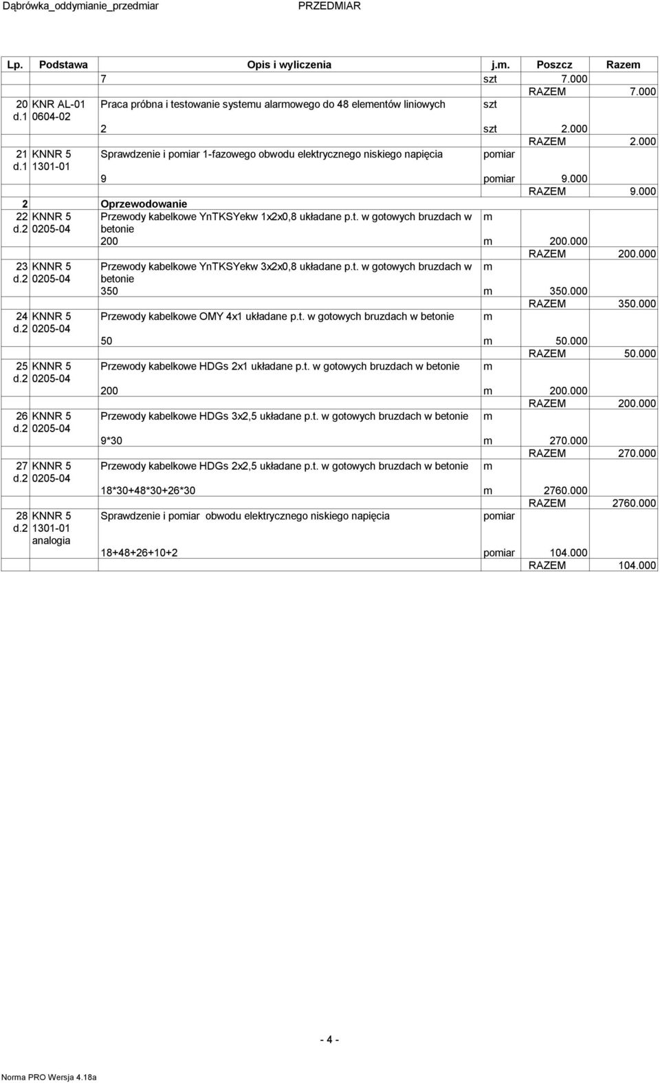 000 2 Oprzewodowanie 22 KNNR 5 Przewody kabelkowe YnTKSYekw 1x2x0,8 układane p.t. w gotowych bruzdach w betonie m 200 m 200.000 RAZEM 200.000 23 KNNR 5 Przewody kabelkowe YnTKSYekw 3x2x0,8 układane p.