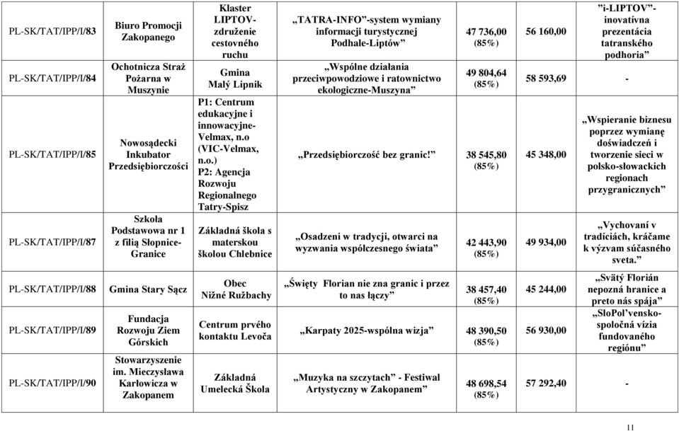 nice- Granice Klaster LIPTOVzdruņenie cestov