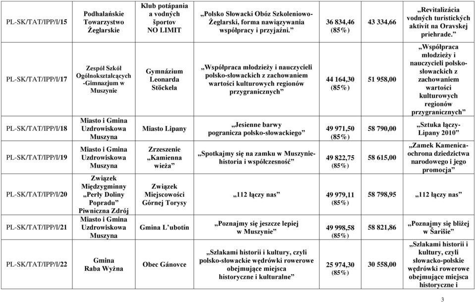 PL-SK/TAT/IPP/I/17 PL-SK/TAT/IPP/I/18 PL-SK/TAT/IPP/I/19 PL-SK/TAT/IPP/I/20 PL-SK/TAT/IPP/I/21 PL-SK/TAT/IPP/I/22 Zespół Szkół Ogólnokształcących -Gimnazjum w Muszynie i Uzdrowiskowa Muszyna i