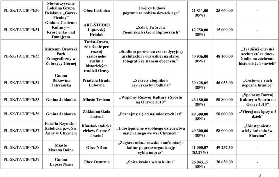 PL-SK/TAT/IPP/I/35 Jabłonka Trstena PL-SK/TAT/IPP/I/36 PL-SK/TAT/IPP/I/37 PL-SK/TAT/IPP/I/38 PL-SK/TAT/IPP/I/39 Jabłonka Parafia Rzymsko- Katolicka p.w. Św.