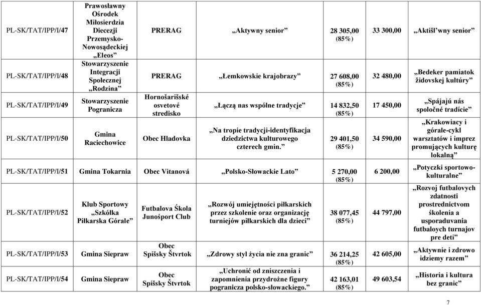 tradycji-identyfikacja dziedzictwa kulturowego czterech gmin.