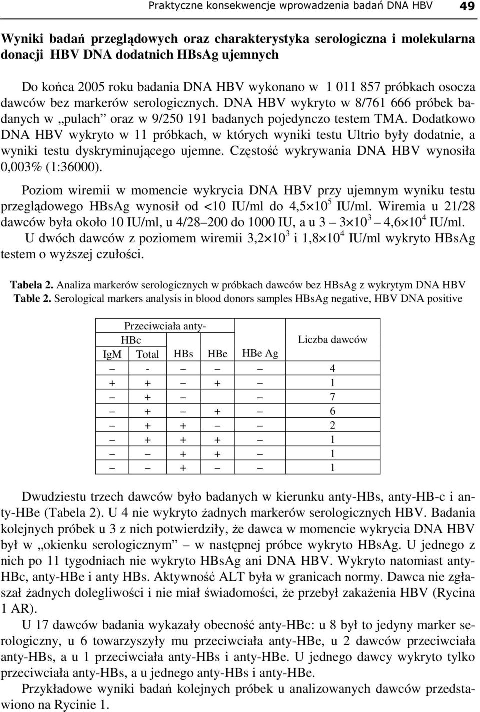 Dodatkowo DNA HBV wykryto w 11 próbkach, w których wyniki testu Ultrio były dodatnie, a wyniki testu dyskryminującego ujemne. Częstość wykrywania DNA HBV wynosiła 0,003% (1:36000).