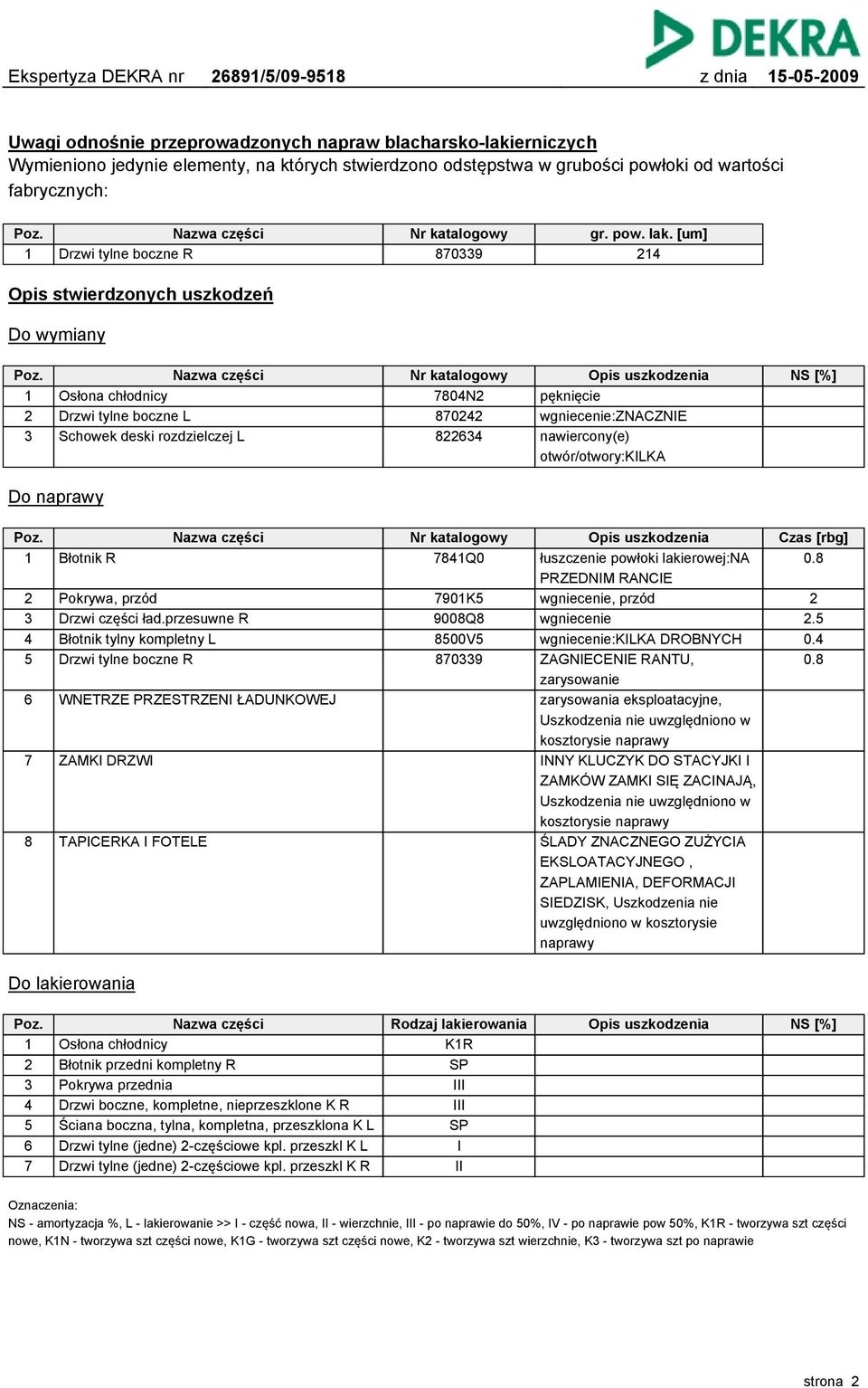 [um] 4 Nr katalogowy 7804N 8704 8634 Opis uszkodzenia pęknięcie wgniecenie:znacznie nawiercony(e) otwór/otwory:kilka Nr katalogowy 784Q0 Opis uszkodzenia łuszczenie powłoki lakierowej:na PRZEDNIM