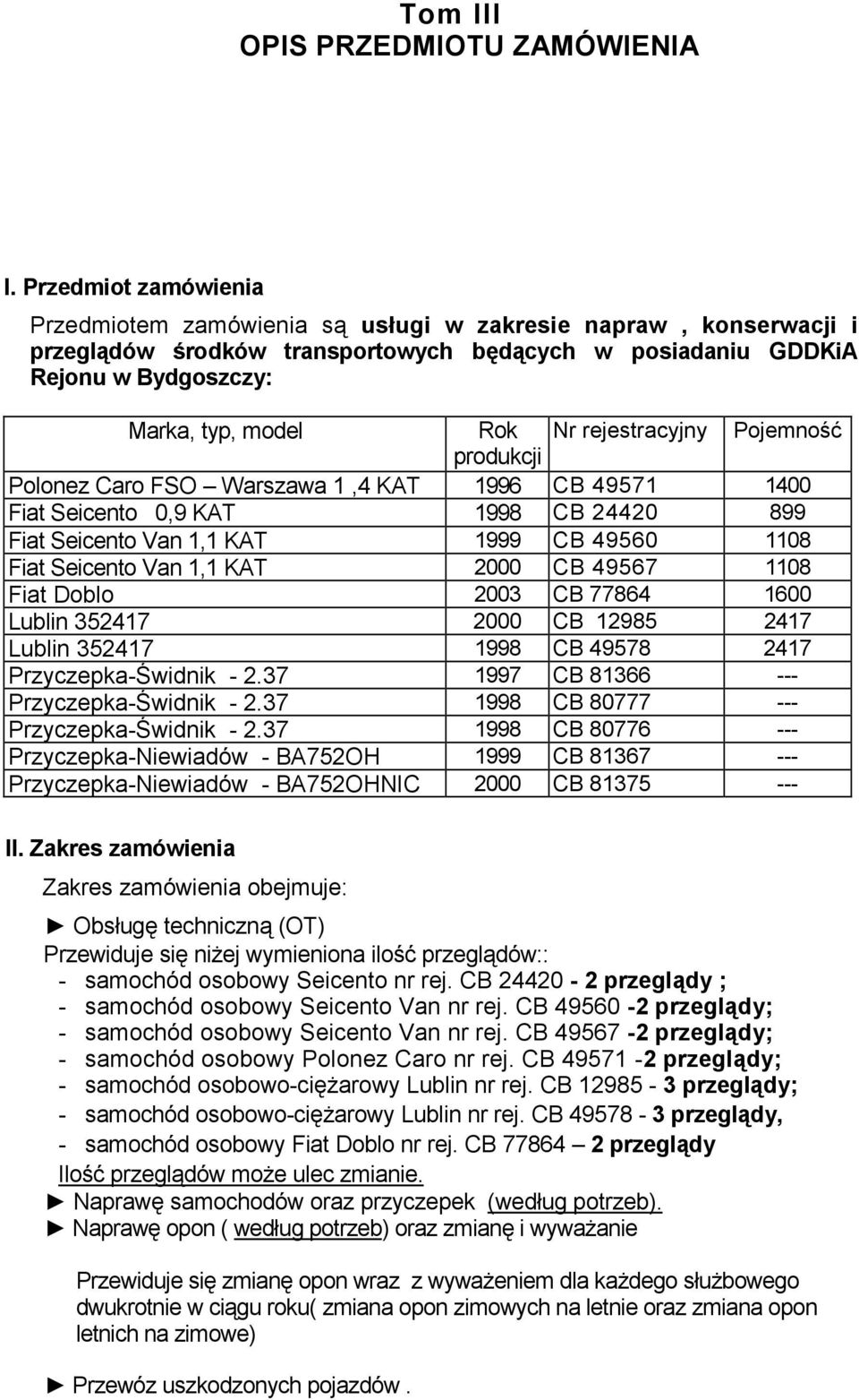 rejestracyjny Pojemność produkcji Polonez Caro FSO Warszawa 1,4 KAT 1996 CB 49571 1400 Fiat Seicento 0,9 KAT 1998 CB 24420 899 Fiat Seicento Van 1,1 KAT 1999 CB 49560 1108 Fiat Seicento Van 1,1 KAT