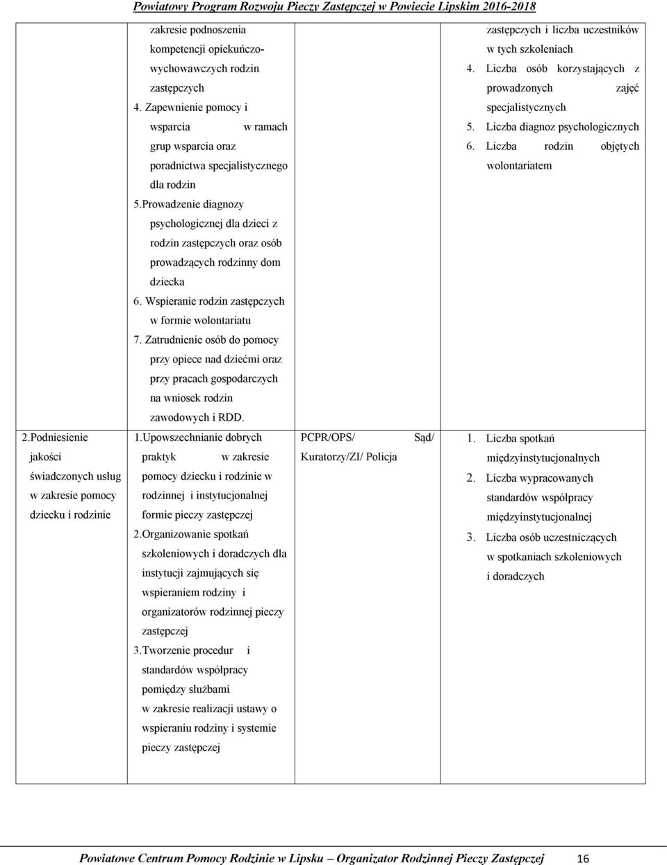 Prowadzenie diagnozy psychologicznej dla dzieci z rodzin zastępczych oraz osób prowadzących rodzinny dom dziecka 6. Wspieranie rodzin zastępczych w formie wolontariatu 7.