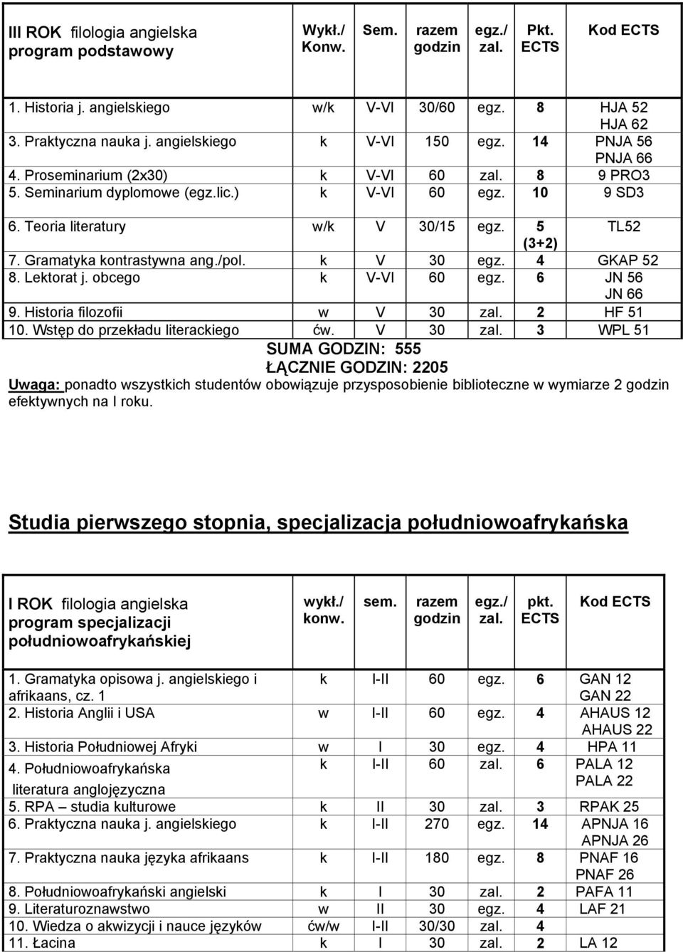 Gramatyka kontrastywna ang./pol. k V 30 egz. 4 GKAP 52 8. Lektorat j. obcego k V-VI 60 egz. 6 JN 56 JN 66 9. Historia filozofii w V 30 2 HF 51 10. Wstęp do przekładu literackiego ćw.