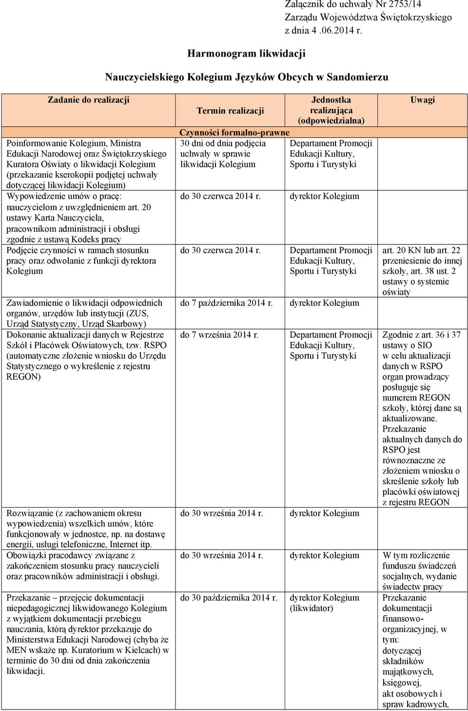 uchwały dotyczącej likwidacji ) Wypowiedzenie umów o pracę: nauczycielom z uwzględnieniem art.