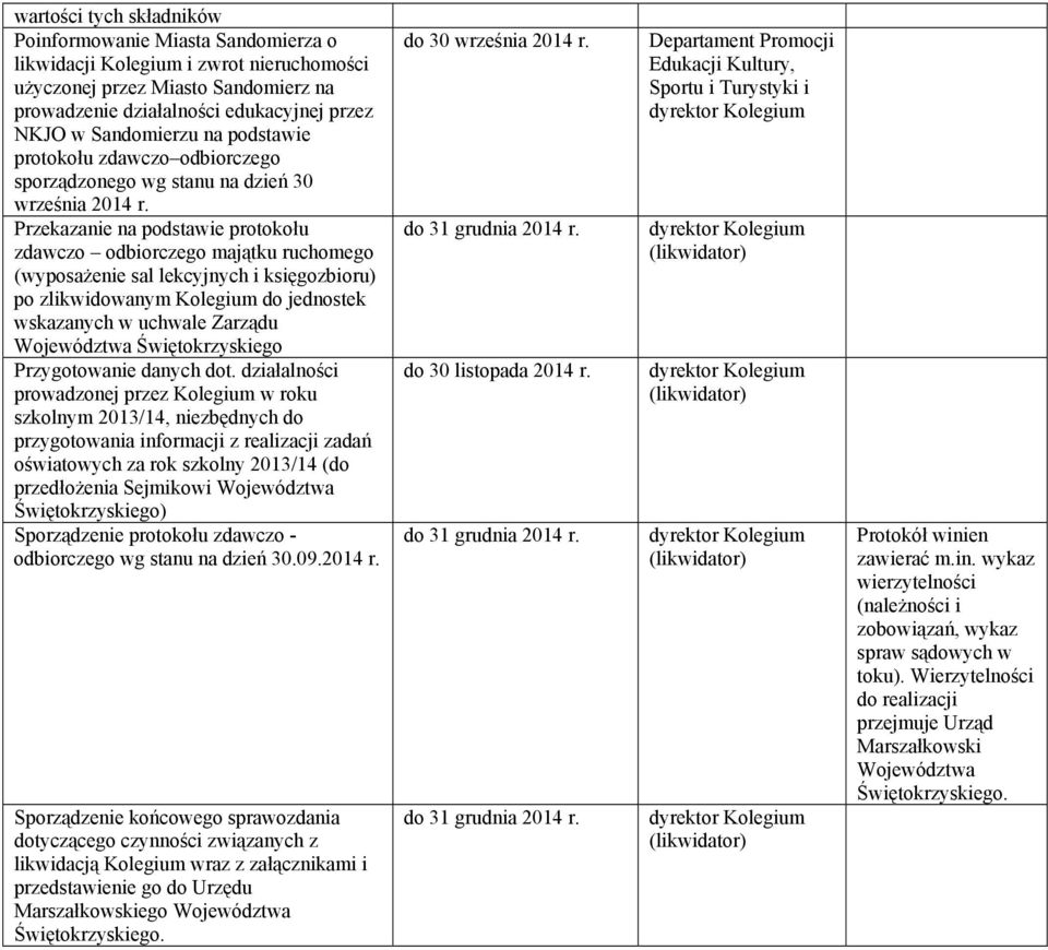 Przekazanie na podstawie protokołu zdawczo odbiorczego majątku ruchomego (wyposażenie sal lekcyjnych i księgozbioru) po zlikwidowanym do jednostek wskazanych w uchwale Zarządu Województwa