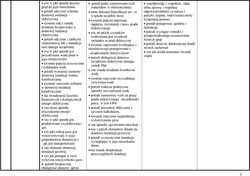 wymienić elementy domowej instalacji wodnokanalizacyjnej rozumie znaczenie syfonów w domowej instalacji kanalizacyjnej ma świadomość kosztów finansowych i ekologicznych energii elektrycznej zna różne