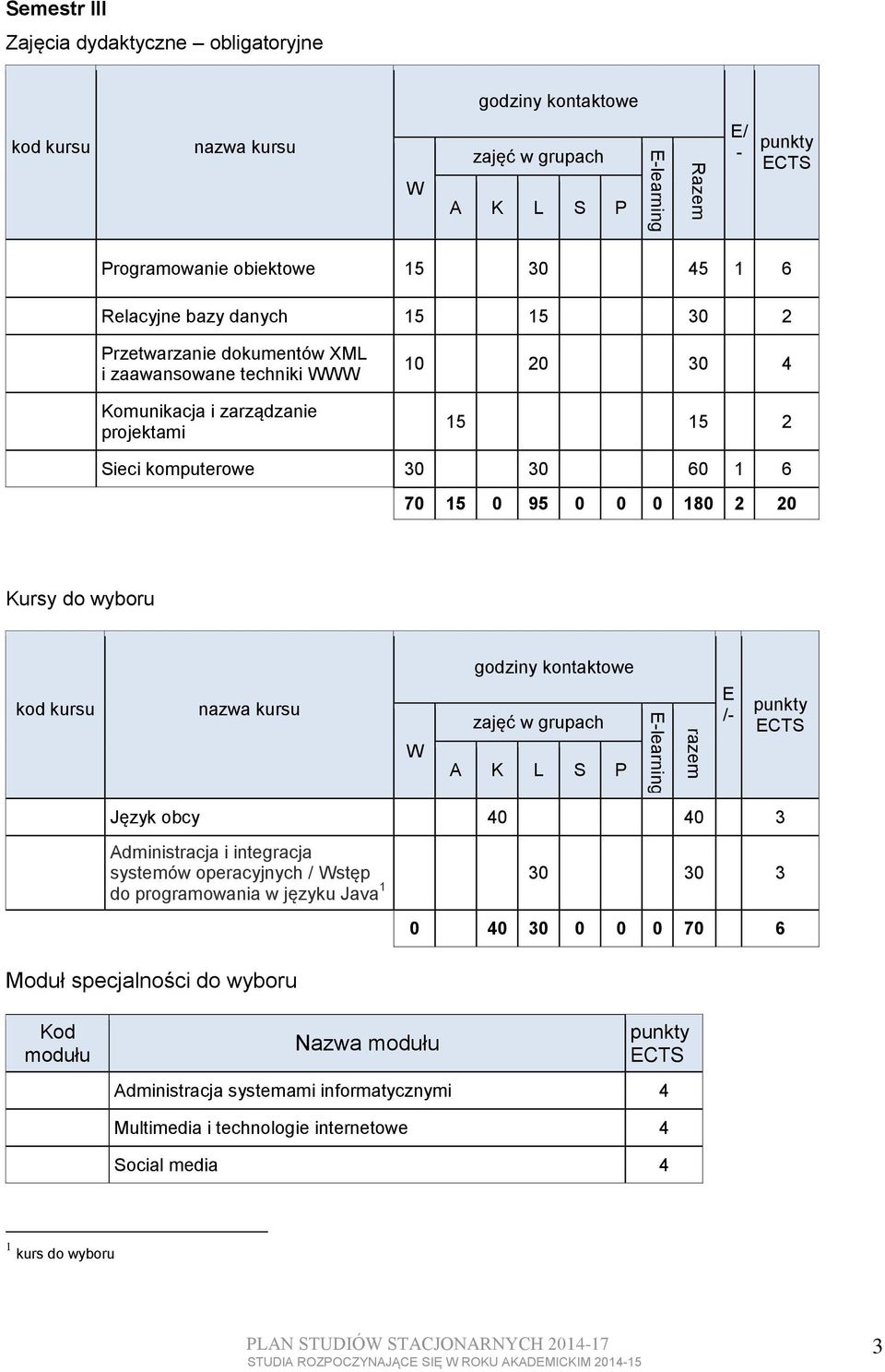 integracja systemów operacyjnych / stęp 30 30 3 do programowania w języku Java 1 Moduł specjalności do wyboru 0 40 30 0 0 0 70 6 Administracja systemami