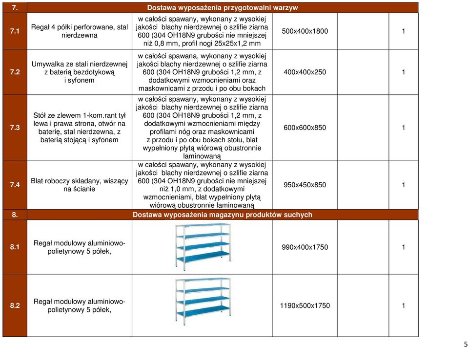 1,2 mm, z dodatkowymi wzmocnieniami oraz 600 (304 OH18N9 grubości 1,2 mm, z dodatkowymi wzmocnieniami między profilami nóg oraz maskownicami z przodu i po obu bokach stołu, blat wypełniony płytą