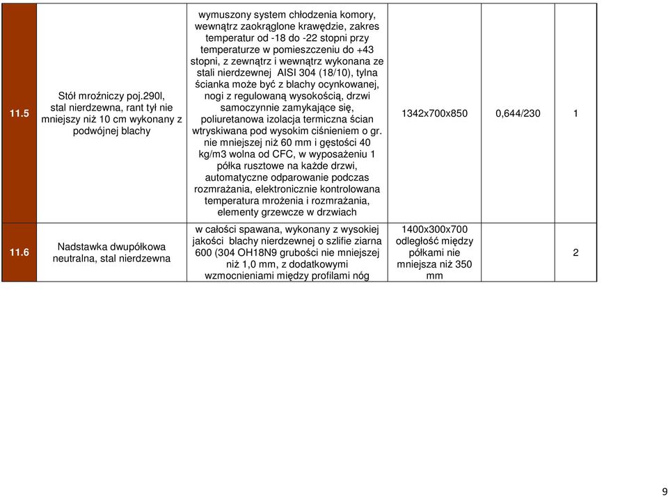 temperaturze w pomieszczeniu do +43 stopni, z zewnątrz i wewnątrz wykonana ze stali nierdzewnej AISI 304 (18/10), tylna ścianka może być z blachy ocynkowanej, nogi z regulowaną wysokością, drzwi