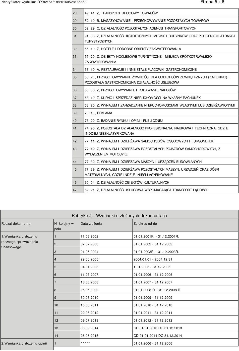 ZAKWATEROWANIA 34 56, 10, A, RESTAURACJE I INNE STAŁE PLACÓWKI GASTRONOMICZNE 35 56, 2,, PRZYGOTOWYWA ŻYWNOŚCI DLA ODBIORCÓW ZEWNĘTRZNYCH (KATERING) I POZOSTAŁA GASTRONOMICZNA DZIAŁALNOŚĆ USŁUGOWA 36
