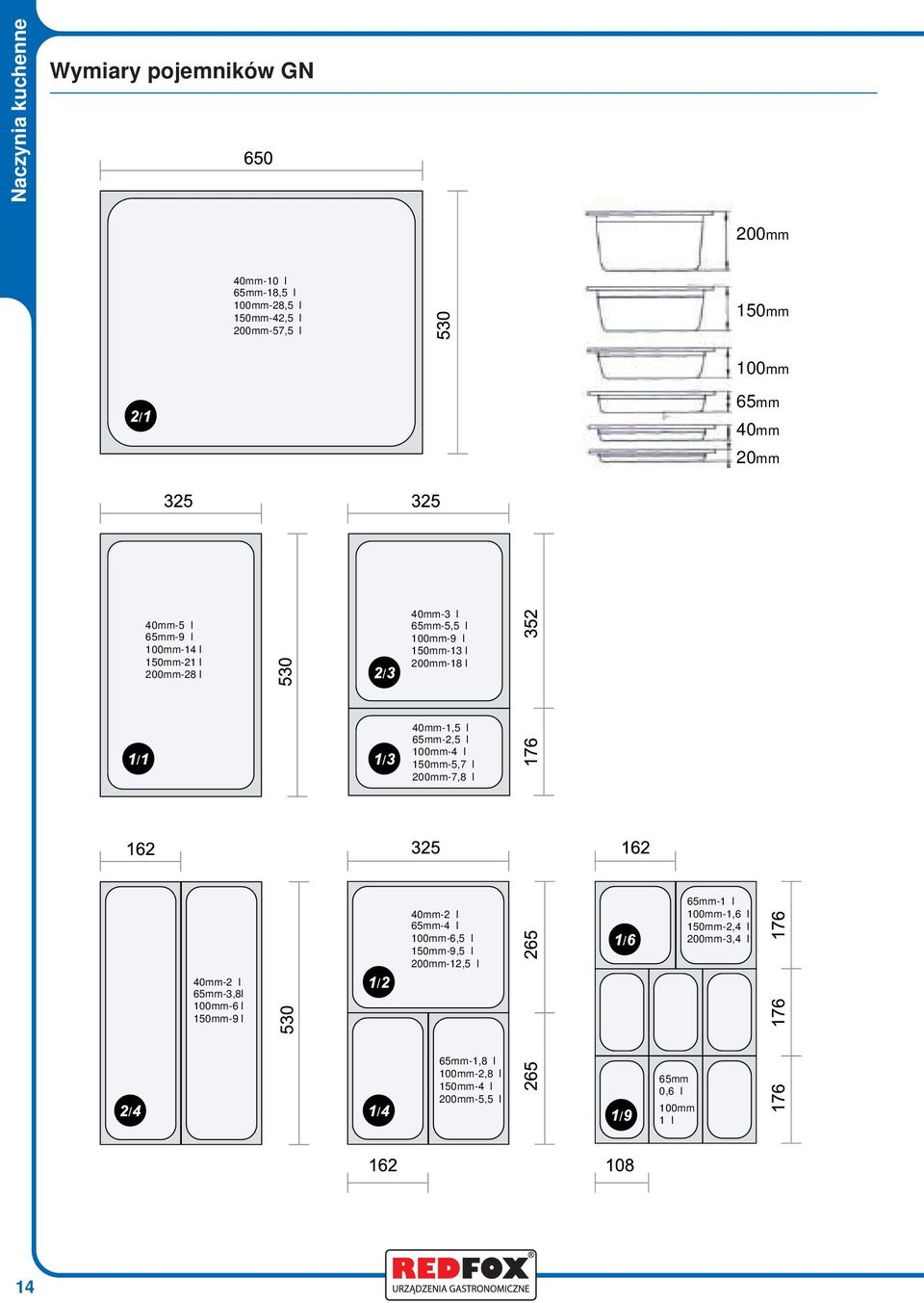 40mm-1,5 65mm-2,5 100mm-4 150mm-5,7 200mm-7,8 40mm-2 65mm-3,8 100mm-6 150mm-9 40mm-2 65mm-4 100mm-6,5