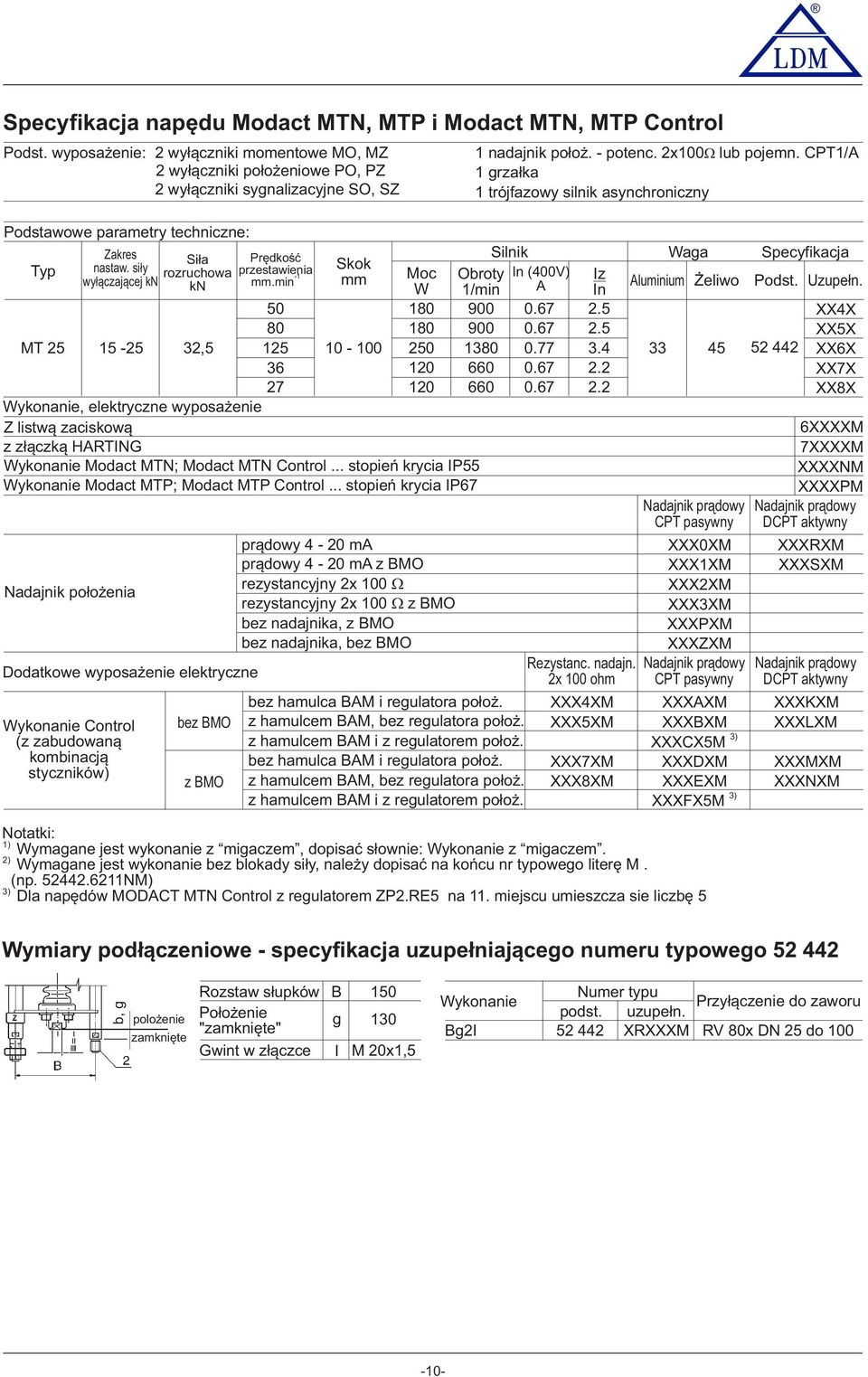 siły wyłączającej kn Siła rozruchowa kn Prędkość przestawienia mm.