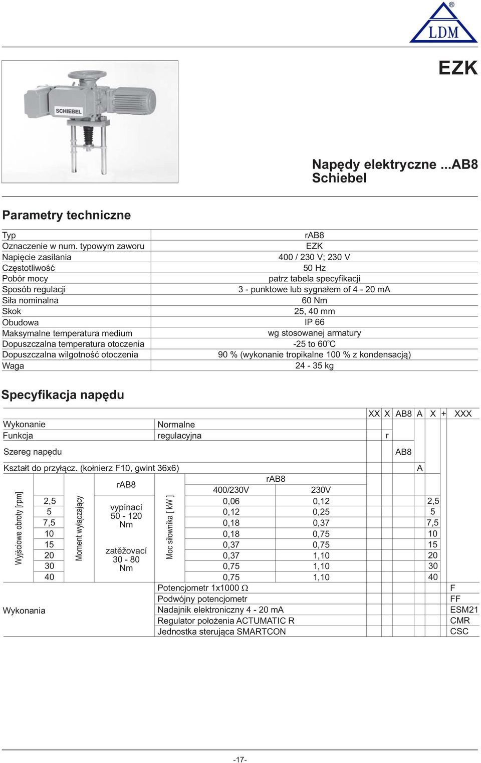 otoczenia Waga ra8 EZK 00 / 230 V; 230 V 50 Hz patrz tabela specyfikacji 3 - punktowe lub sygnałem of - 20 ma 60 Nm 25, 0 mm IP 66 wg stosowanej armatury -25 to 60 o C 90 % (wykonanie tropikalne 00 %