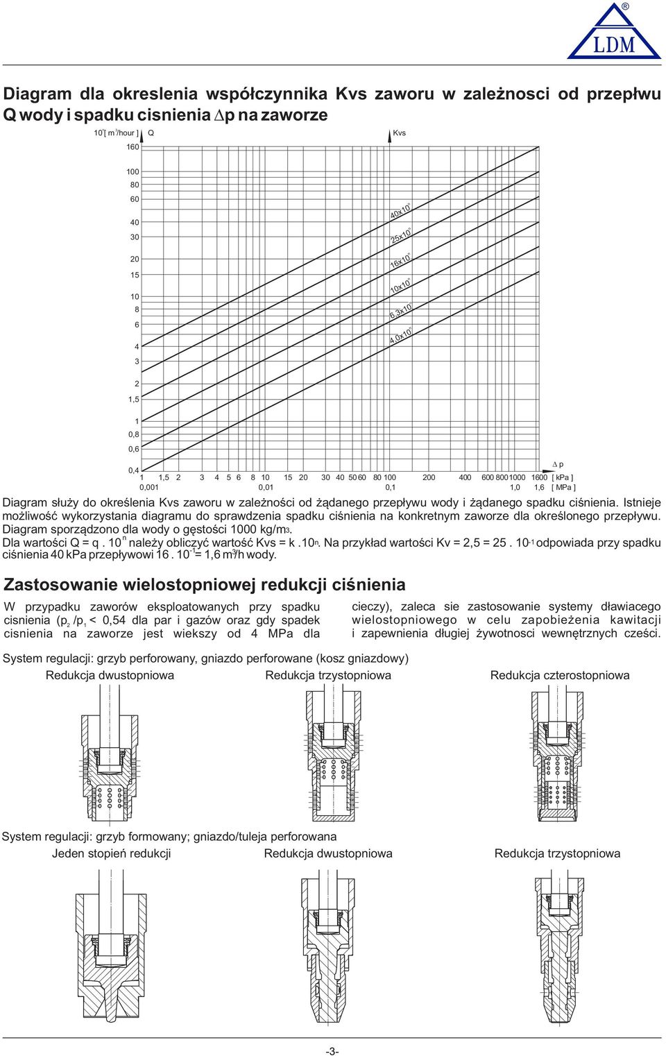 ciśnienia. Istnieje możliwośćwykorzystania diagramu do sprawdzenia spadku ciśnienia na konkretnym zaworze dla określonego przepływu. Diagram sporządzono dla wody o gęstości 000 kg/m 3.