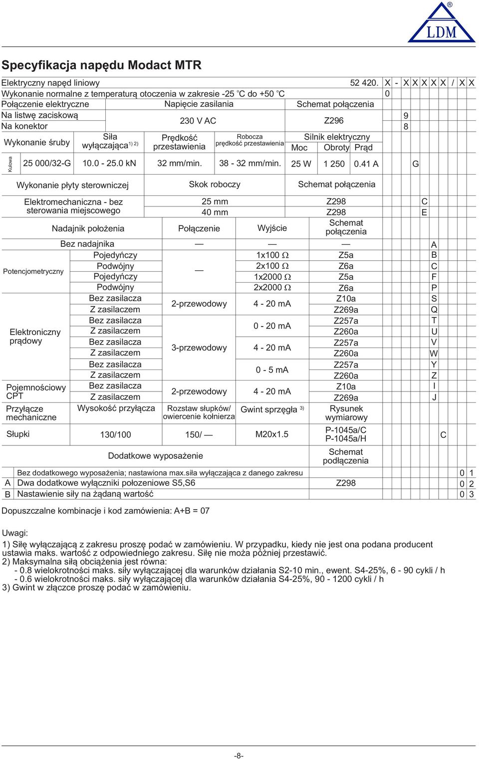 konektor 8 Wykonanie śruby Kulowa Siła ) 2) wyłączająca 25 000/32-G 0.0-25.0 kn Prędkość przestawienia Robocza prędkość przestawienia 32 mm/min. 38-32 mm/min.
