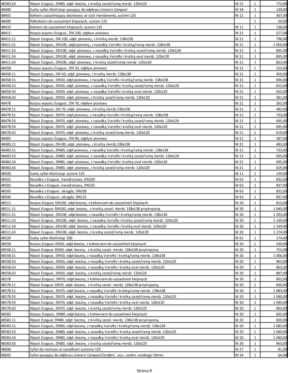 Półkołnierz do uszczelnień klejonych, system 125 1 50,00 48410 Kołnierz do uszczelnień klejonych, system 125 W 11 1 138,00 48411 Korpus wpustu Ecoguss, DN 100, odpływ pionowy W 21 1 577,00 48411.