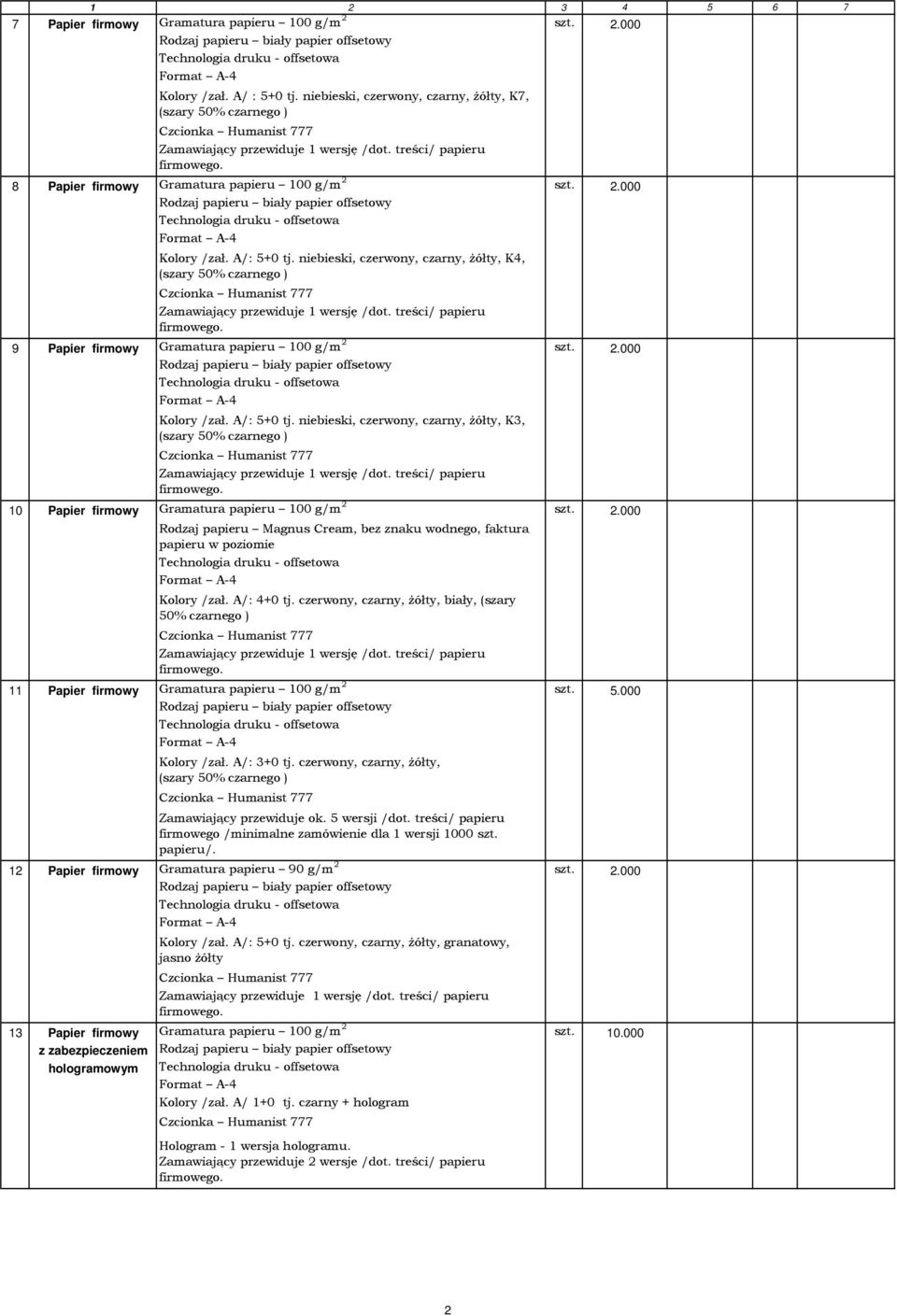 niebieski, czerwony, czarny, Ŝółty, K3, 10 Papier firmowy Gramatura papieru 100 g/m 2 szt. 2.000 Rodzaj papieru Magnus Cream, bez znaku wodnego, faktura papieru w poziomie Kolory /zał. A/: 4+0 tj.