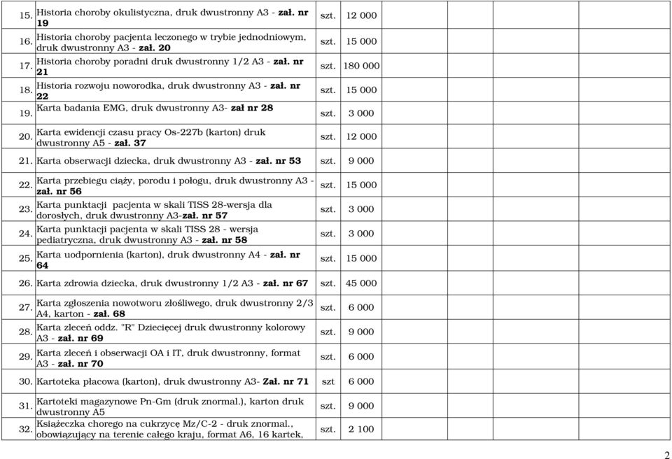 Karta ewidencji czasu pracy Os-227b (karton) druk dwustronny A5 - zał. 37 21. Karta obserwacji dziecka, druk dwustronny A3 - zał. nr 53 szt. 9 000 22.