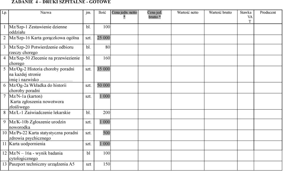 160 chorego 5 Mz/Og-2 Historia choroby poradni szt. 35 000 na każdej stronie imię i nazwisko... 6 Mz/Og-2a Wkładka do historii szt. 50 000 choroby poradni 7 Mz/N-1a (karton) szt.