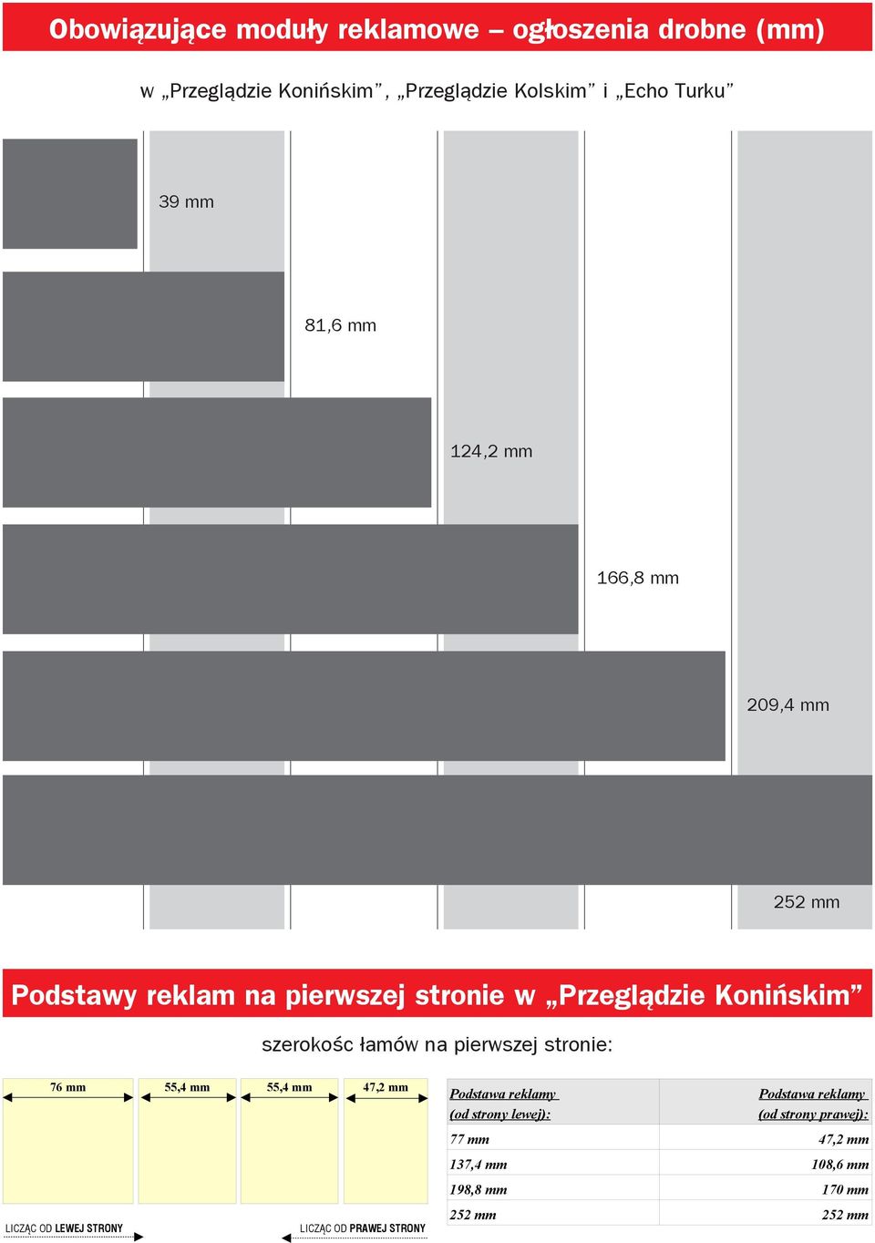 łamów na pierwszej stronie: 76 mm 55,4 mm 55,4 mm 47,2 mm LICZĄC OD LEWEJ STRONY LICZĄC OD PRAWEJ STRONY Podstawa