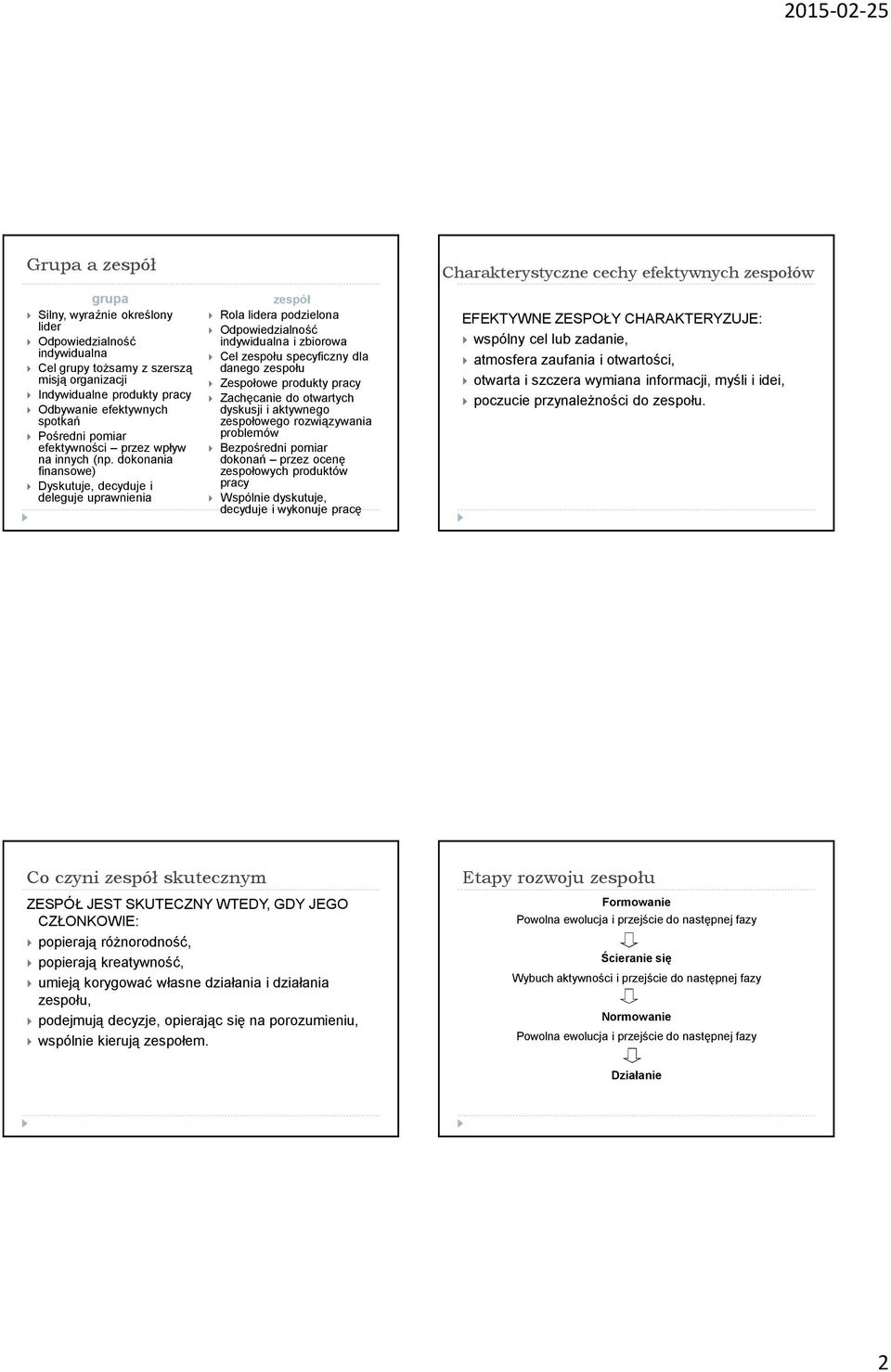 dokonania finansowe) Dyskutuje, decyduje i deleguje uprawnienia zespół Rola lidera podzielona Odpowiedzialność indywidualna i zbiorowa Cel zespołu specyficzny dla danego zespołu Zespołowe produkty