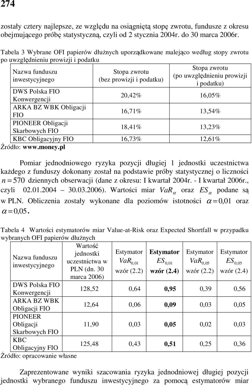 inwestycyjnego (bez prowizji i podatku) i podatku) DWS Polska FIO Konwergencji 0,4% 16,05% ARKA BZ WBK Obligacji FIO 16,71% 13,54% PIONEER Obligacji Skarbowych FIO 18,41% 13,3% KBC Obligacyjny FIO