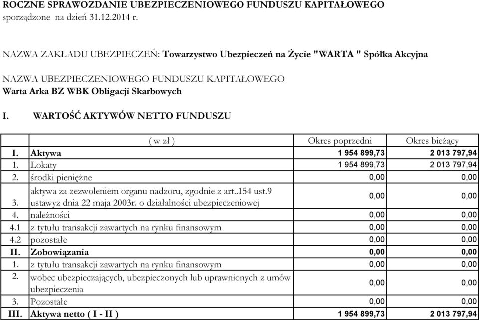 należności 0,00 0,00 4.1 z tytułu transakcji zawartych na rynku finansowym 0,00 0,00 4.2 pozostałe 0,00 0,00 II. Zobowiązania 0,00 0,00 1.