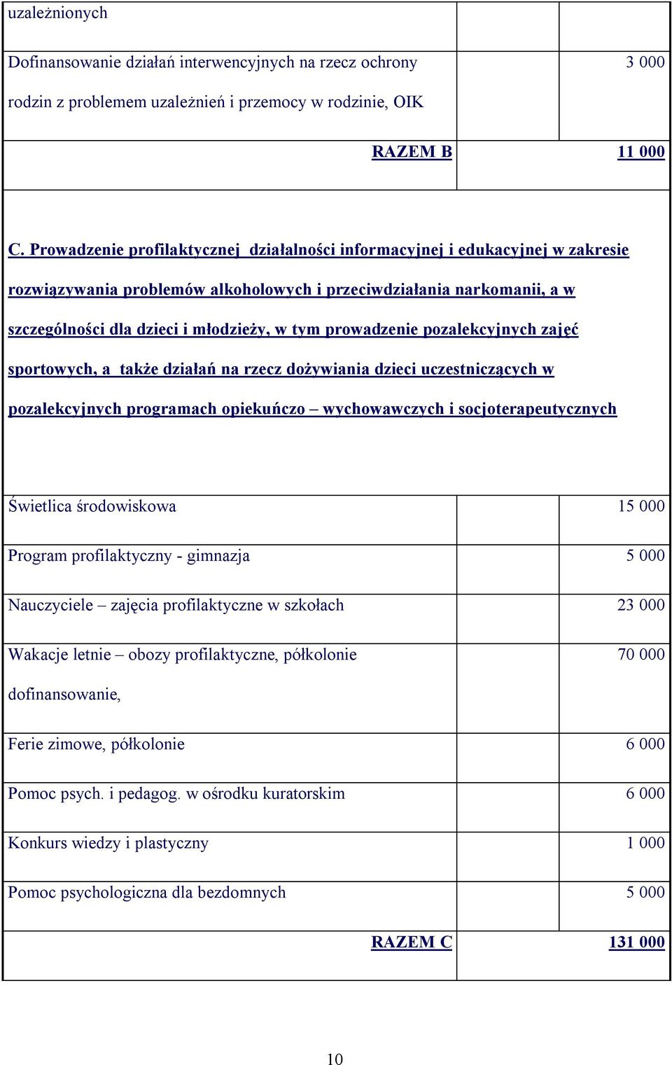 prowadzenie pozalekcyjnych zajęć sportowych, a także działań na rzecz dożywiania dzieci uczestniczących w pozalekcyjnych programach opiekuńczo wychowawczych i socjoterapeutycznych Świetlica