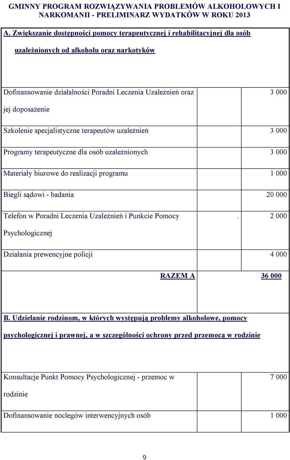 Szkolenie specjalistyczne terapeutów uzależnień 3 000 Programy terapeutyczne dla osób uzależnionych 3 000 Materiały biurowe do realizacji programu 1 000 Biegli sądowi - badania 20 000 Telefon w