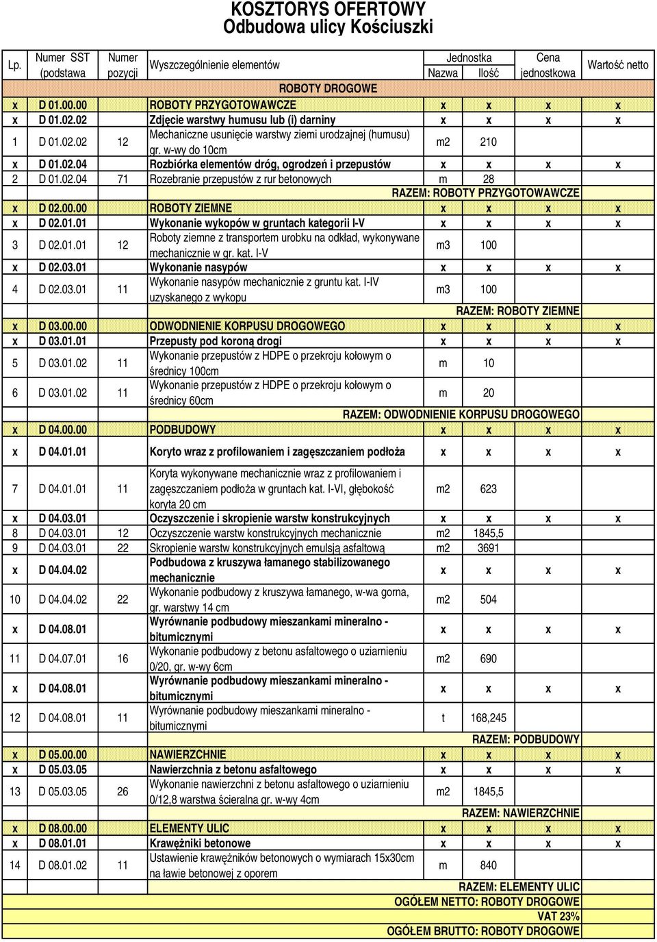 02.04 71 Rozebranie przepustów z rur betonowych m 28 RAZEM: ROBOTY PRZYGOTOWAWCZE x D 02.00.00 ROBOTY ZIEMNE x D 02.01.01 Wykonanie wykopów w gruntach kategorii I-V 3 D 02.01.01 12 Roboty ziemne z transportem urobku na odkład, wykonywane mechanicznie w gr.