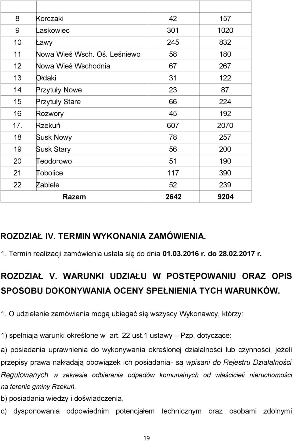 Rzekuń 607 2070 18 Susk Nowy 78 257 19 Susk Stary 56 200 20 Teodorowo 51 190 21 Tobolice 117 390 22 Zabiele 52 239 Razem 2642 9204 ROZDZIAŁ IV. TERMIN WYKONANIA ZAMÓWIENIA. 1. Termin realizacji zamówienia ustala się do dnia 01.